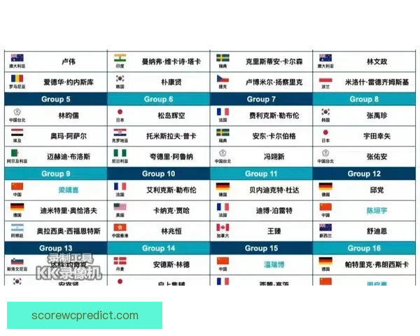 2026世界杯冠军预测最新解析各强队夺冠机会分析