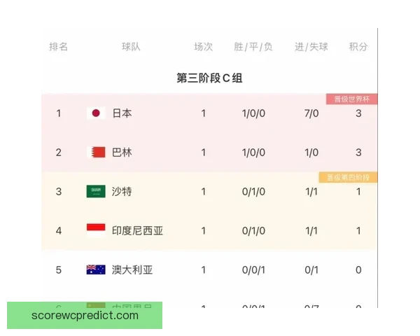 2026世界杯各强队实力对比与最新排名全解析