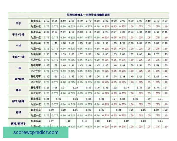 围绕足球竞猜赔率变化趋势解析投注技巧与投注技巧提升指南实战全面