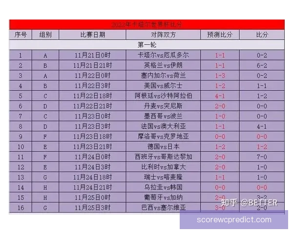 世界杯足球竞猜入口指南带你了解赛事预测技巧提升观赛乐趣面攻略