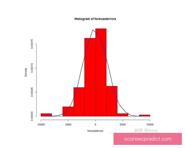基于数据模型与战术趋势的世界杯足球竞猜深度分析与实战预测指南