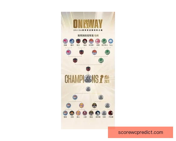 2026世界杯冠军预测最新解析各强队夺冠机会分析