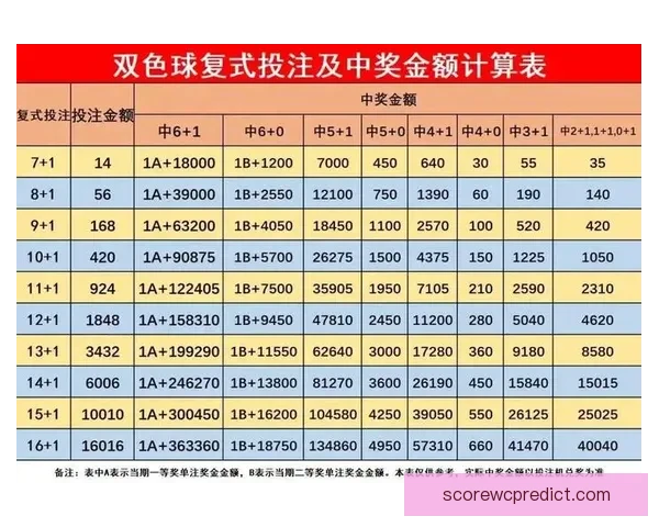 体育竞猜赔率变化深度解析与实战投注策略提升技巧进阶全指南