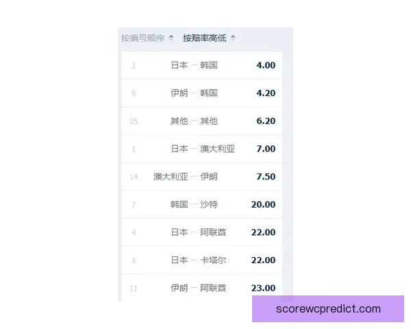 体育竞猜赔率深度解析与投注技巧全方位指南